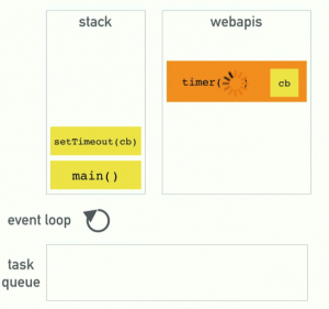 Eventloop-timeout