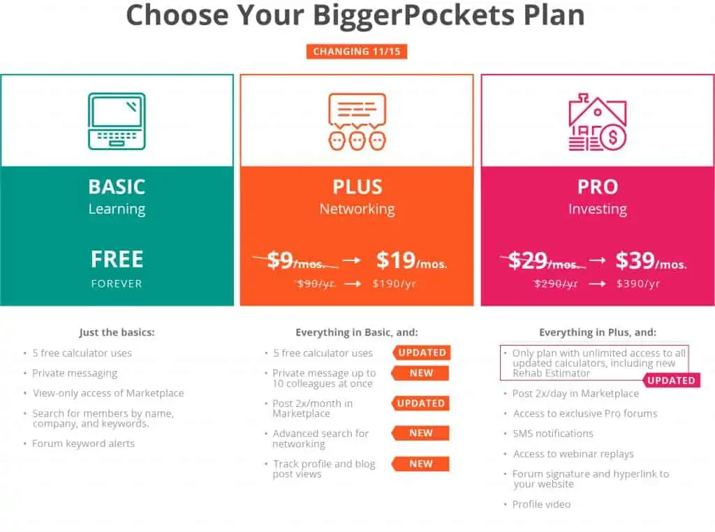 New Pricing Chart final 1024x762 1