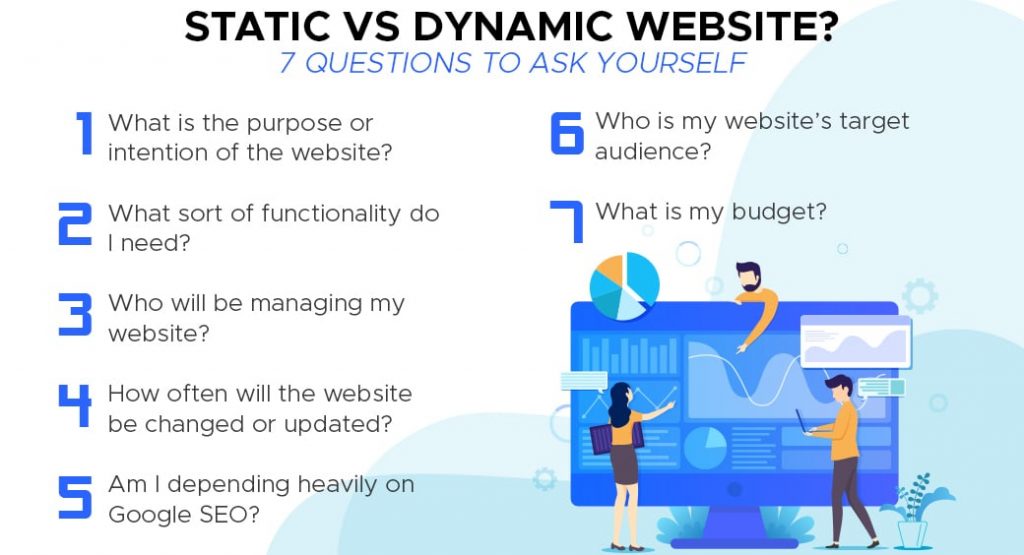 static vs dynamic 1024x555 min