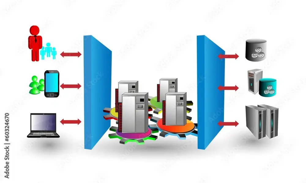 fundamentals of software architecture