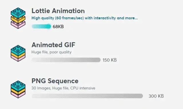 comparison of JSON,GIF and PNG sequence