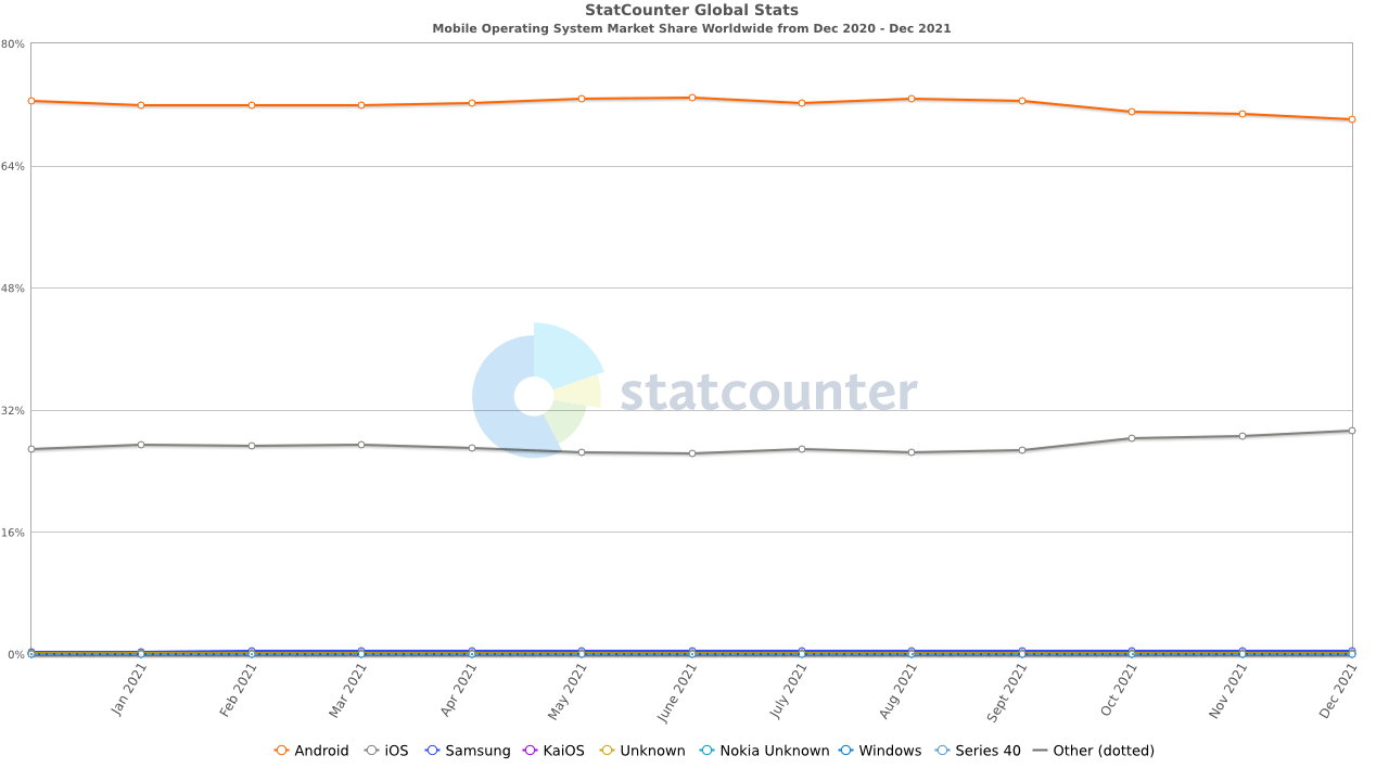 User Statistic