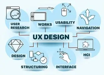 Picture of User experience