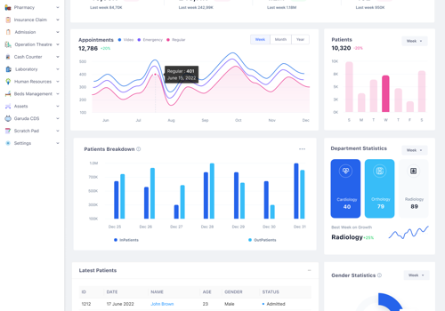 AI-Powered Hospital Management System