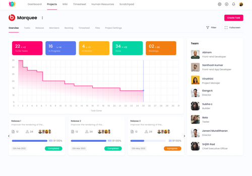 Comprehensive Startup Management Tool