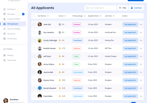 Intuitive CRM System and Job Portal for Yellow Sum