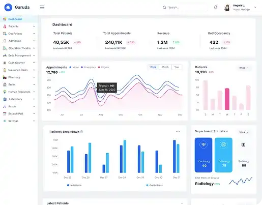 garuda-cms